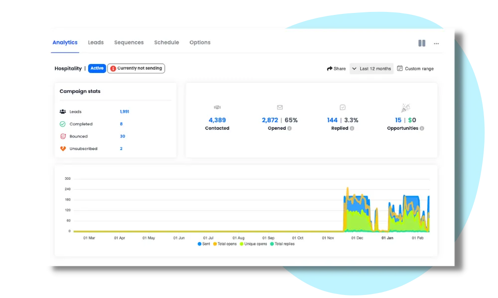 Booked Calls vs Email Marketing